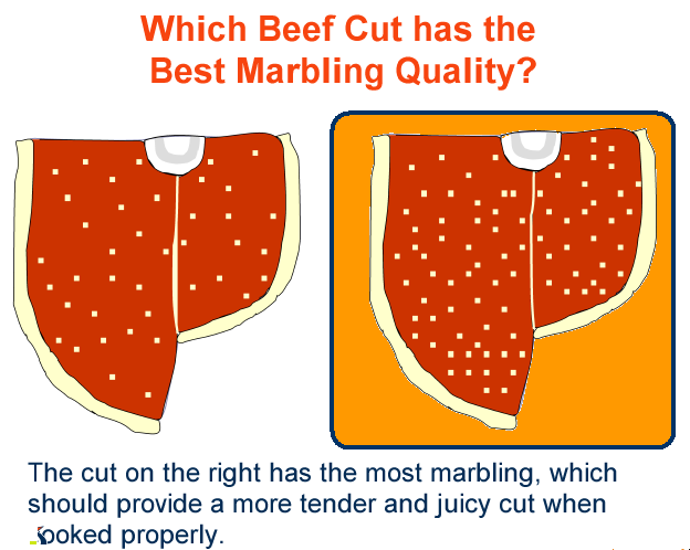 beef cut best marbling answer