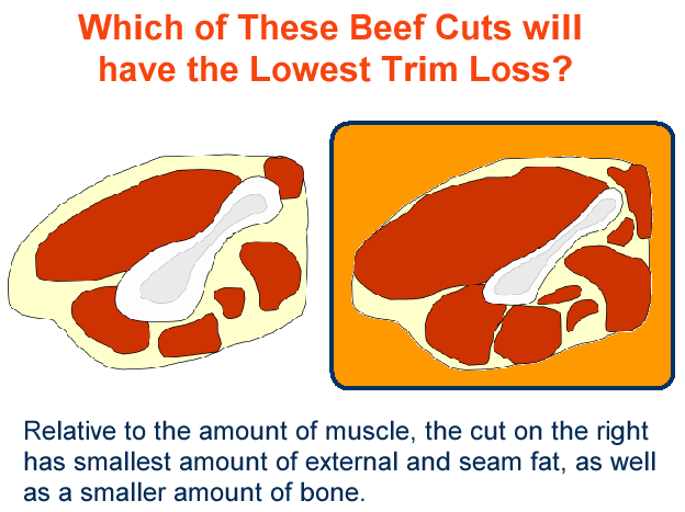 Beef Cuts Lowest Trim Loss Answer