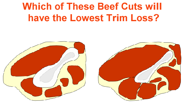 Beef Cuts Lowest Trim Loss