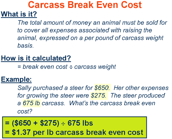 Carcass Break Even Cost