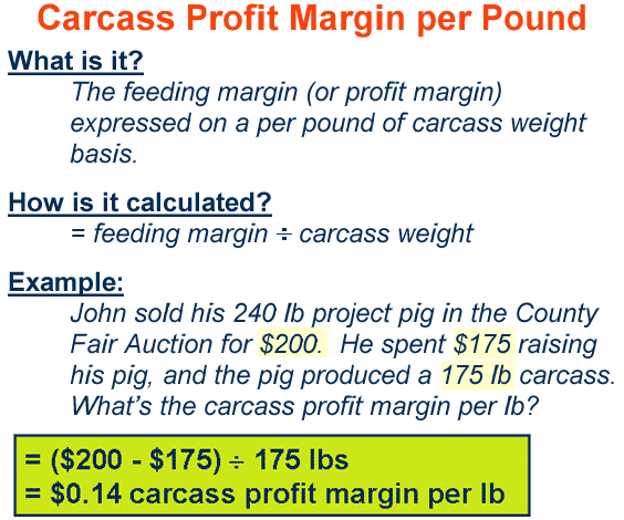 Carcass Profit Margin per Pound