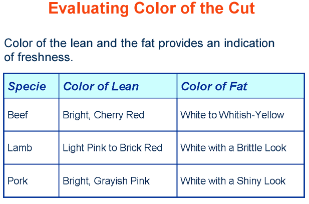 Evaluating color of the cut