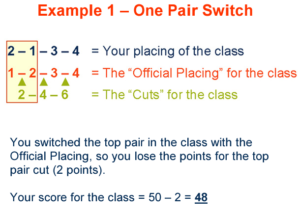 example 1 one pair switch