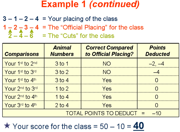 Example 1 your placing of the class 2