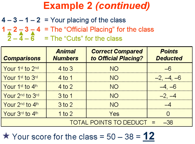 example 2 your placing of the class 2