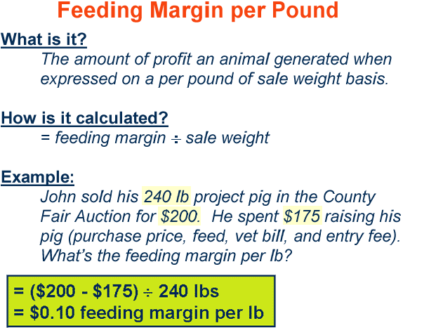Feeding Margin Per Pound