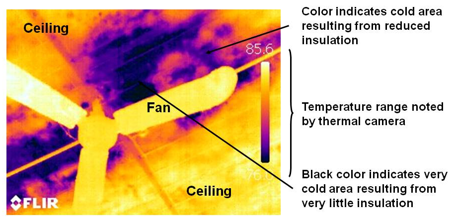 Figure 1.12 - Thermal image showing missing insulation around a ceiling fan