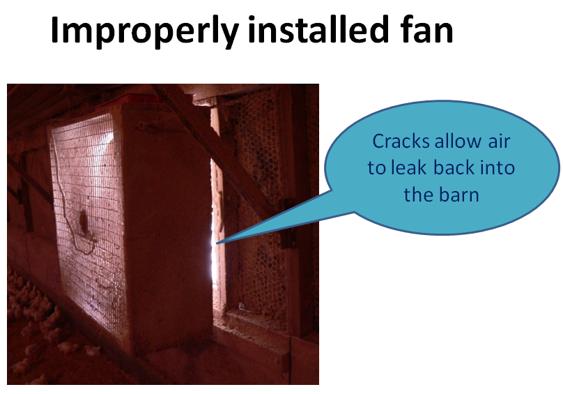 Figure 1.32 - Example of an improperly installed fan