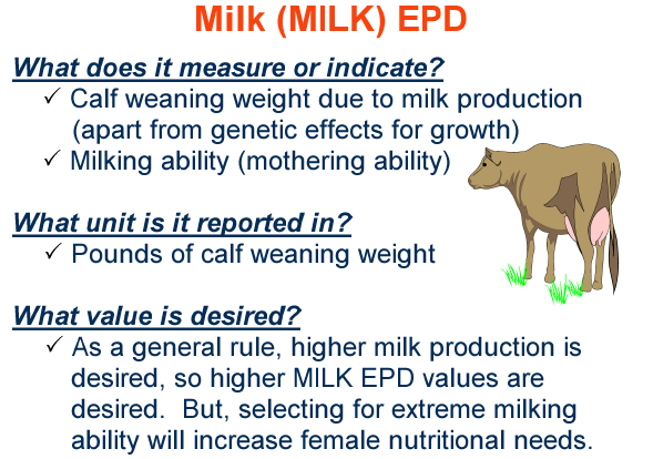 Milk EPD