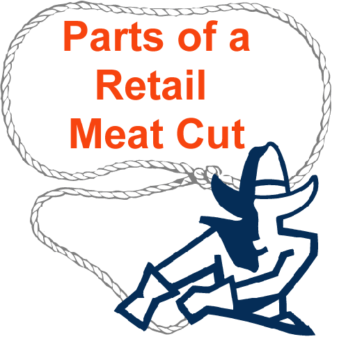 Parts of a Retail Meat Cut