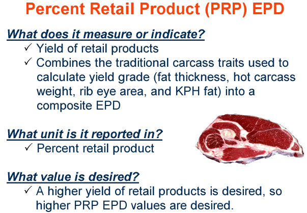 Percent Retail Product EPD