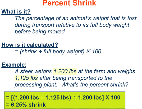 Percent Shrink