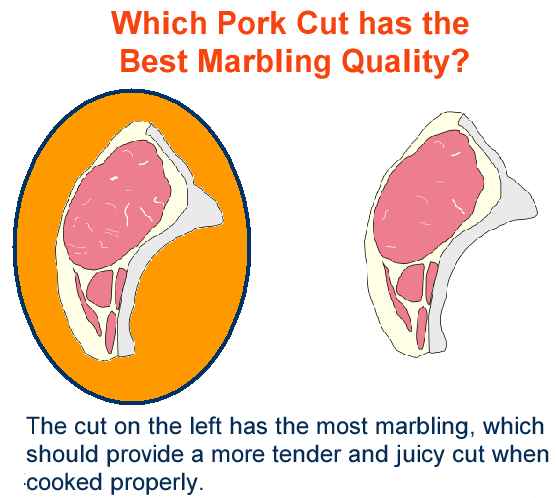 pork cut best marbling answer