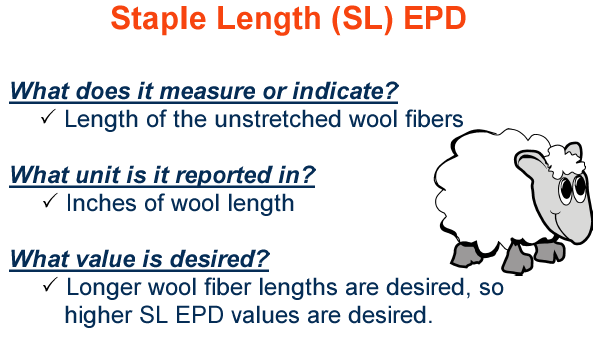 Staple Length EPD