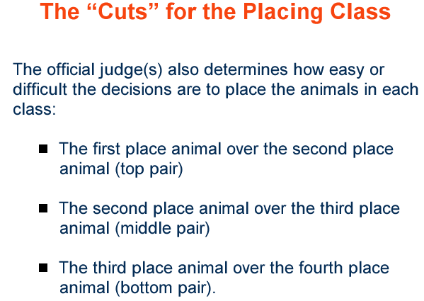 the cuts for the placing class