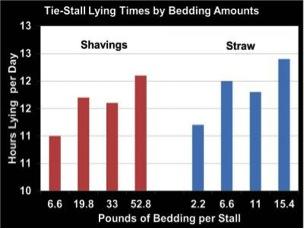 Tie Stall Graph