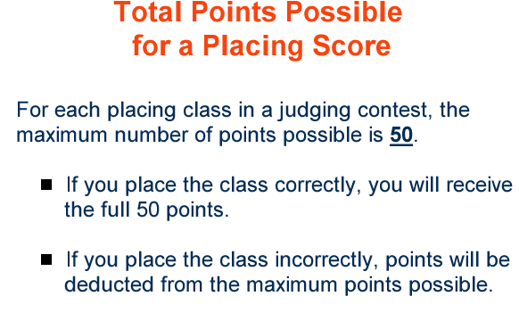 Total Points Possible for a Placing Score