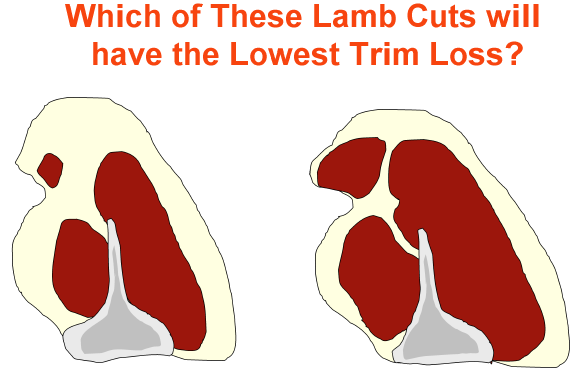 Which Lamb Cuts Lowest Trim Loss