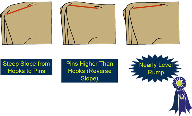 Illustration of rump slope