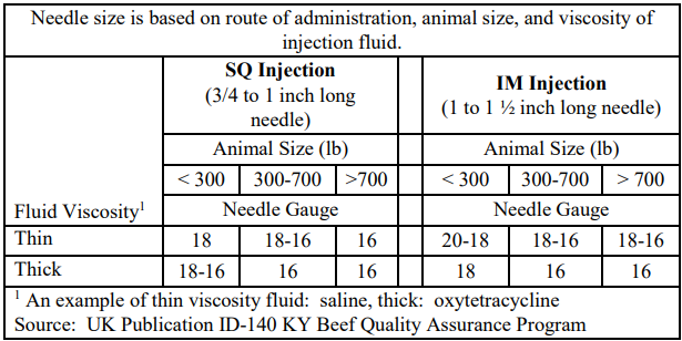 Needle site and injection site table
