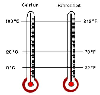 Figure 7.2 - Comparing Celsius and Fahrenheit temperature scales on a dry bulb thermometer