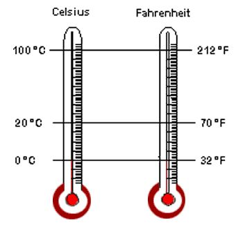 A Teaching Tool - Relationships between temperature, relative