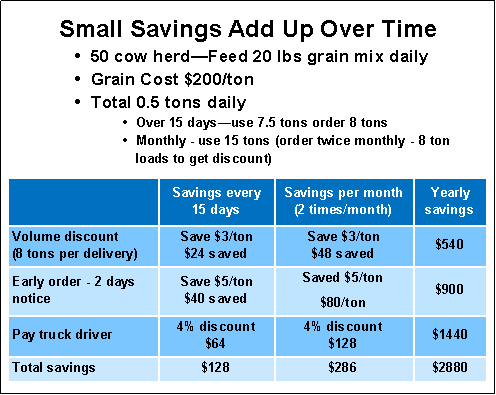 Small savings add up over time chart