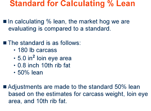 Standard for Calculated Percent Lean