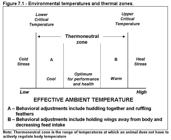 Chapter 7 - Air Temperature