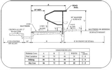 Tie Stall Design